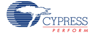 Cypress